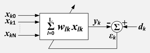 適応処理用の独立したブロックを持たない、適応型線形結合器のコンパクトなブロック図。