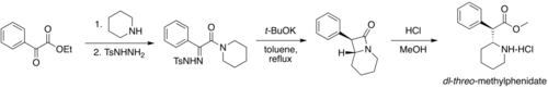 メチルフェニデート合成図