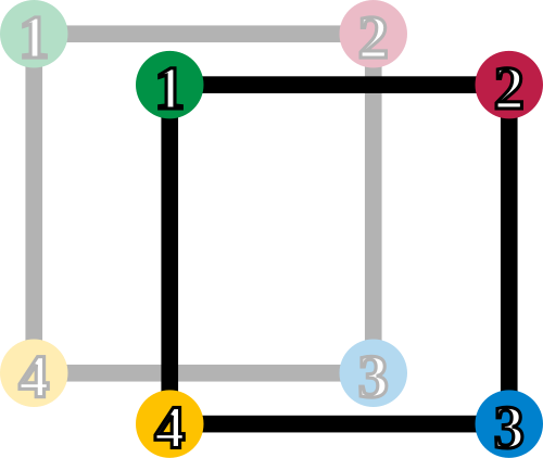 四隅に1から4までの数字が記された正方形