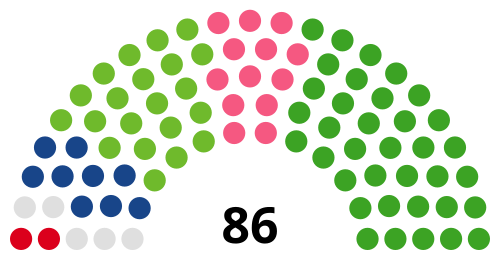 2024年6月の会派別構成