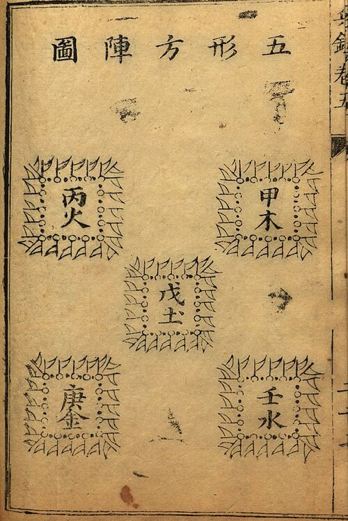 5方向の正方形の形成