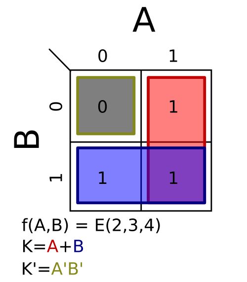 Σm(2,3,4); K = A + B