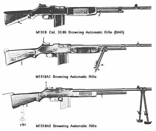 アメリカ軍のM1918ブローニング自動小銃の3つのバリエーションを比較のために並べて表示した図。