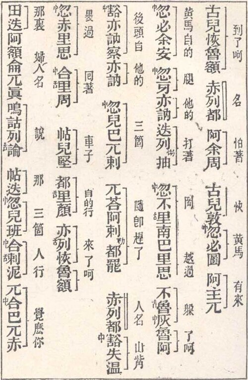 白いページに、上から下に向かって数行の黒い漢字がスペースで区切られて並んでいます。一部の漢字の左側には、「舌」や「中」などの小さな漢字があります。各行の右側には、漢字のグループが「]]」型の括弧で示されており、その括弧の右側には、中くらいの大きさの漢字が並んでいます。