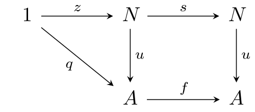 NNOの定義における方程式を表す可換図