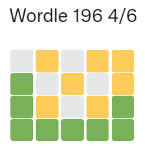「Wordle 196 4/6」というテキストに続いて、白、黄、白、黄、黄、緑、白、黄、白、黄、緑、緑、緑、緑、緑、緑、緑、緑。