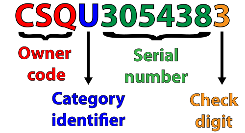 ISO 6346に準拠したコンテナ番号の例