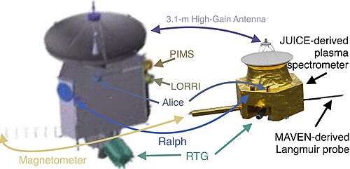 海王星を周回する六角柱状の宇宙探査機2機の比較。矢印は各種機器を比較している。