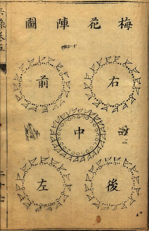 梅の花の形成