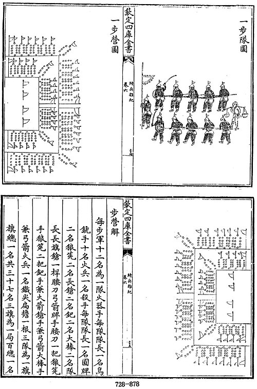 歩兵部隊