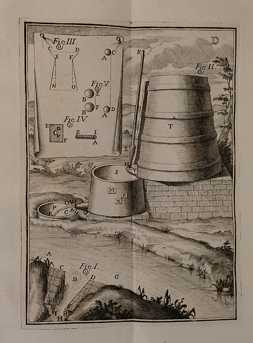 De Castellis per quaerivantur fluviorum aquae habentibus latea convergentia liber (1718) の図