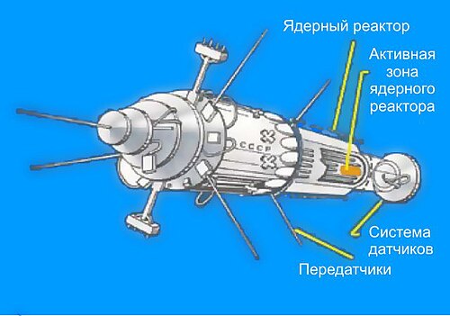 「ROSAR」レーダー衛星
