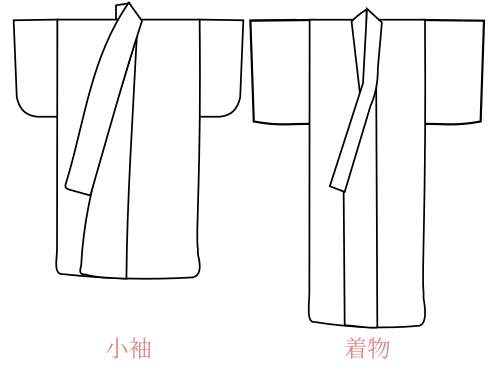 小袖と着物の線画 2 枚。小袖は、長くて幅の広い衿、幅広で頑丈な胴、重なり合ったほぼ三角形の前面パネル、丸みを帯びた短いずんぐりとした袖が特徴です。着物は、幅広で四角い袖、細い胴、短くて細い衿、衿が交差する長方形の前面パネルが特徴です。