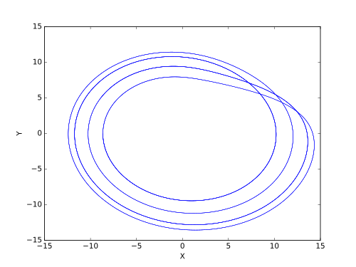 c = 8.5