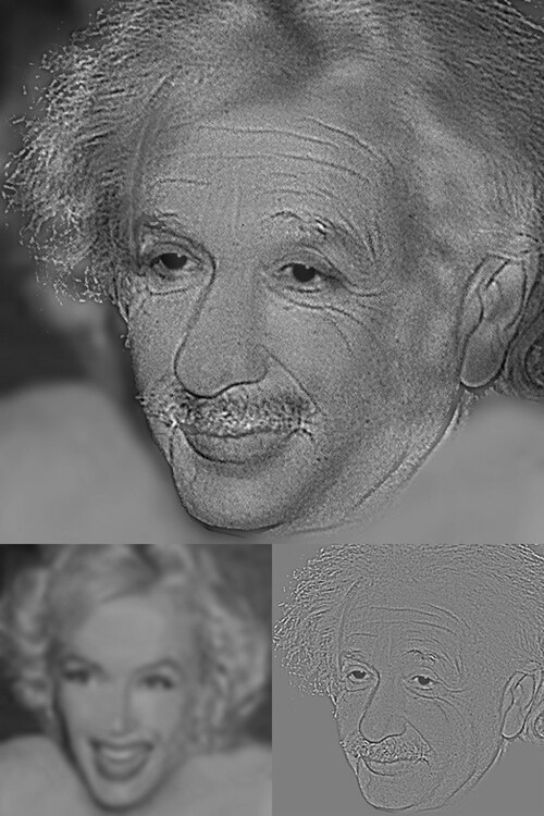 マリリン・モンローの写真（左の挿入図）の低周波成分とアルバート・アインシュタインの写真（右の挿入図）の高周波成分を組み合わせて作成されたハイブリッド画像。全体画像ではアインシュタインの画像の方が鮮明である。