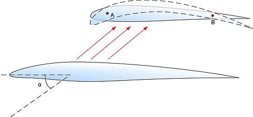 パーカー可変翼
