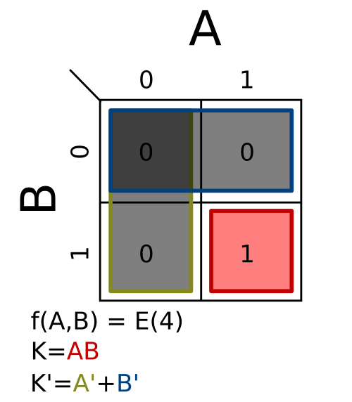 Σm(4); K = AB