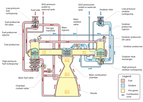 RS-25エンジンの構成部品を示す図。詳細は隣接するテキストを参照してください。