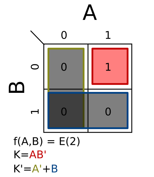 Σm(2); K = AB′