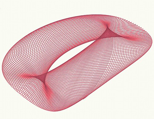 ピントグラフで作成された図