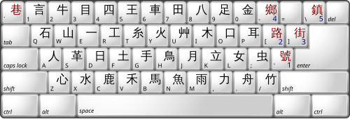 Dayiメソッドの典型的なキーボードレイアウト