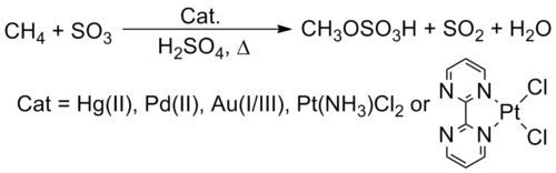 C–H Bond activation Periana 1998
