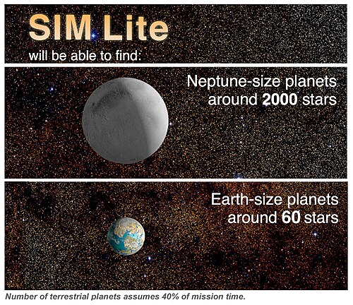 この図は、SIM Liteが検出できた可能性のある居住可能な惑星およびその他の惑星の数を示しています。地球質量1個分の惑星の数は、ミッション時間の40%が探査に費やされることを前提としています。