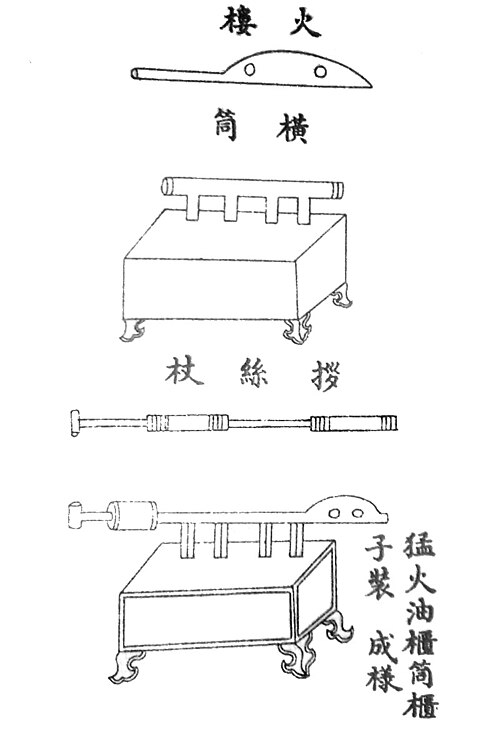 火炎放射器のインクで描かれた紙の図。4 本の脚が付いた木箱の上に、複数のチャンバーを備えたチューブが取り付けられています。火炎放射器がどのように機能するかは、図だけではわかりません。