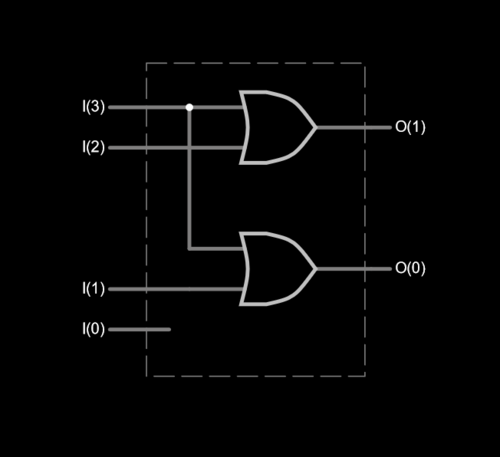 シンプルな 4:2 ライン エンコーダのゲート レベル回路図