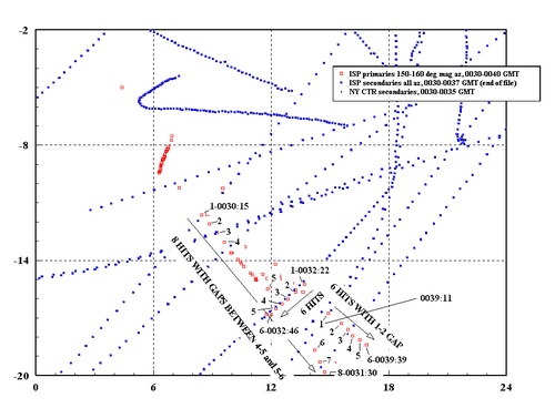 アイスリップレーダーによってのみ記録された、TWA 800 付近の 3 つのプライマリリターンシーケンス: 図 26、p. 91 