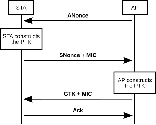 802.11i のサムネイル