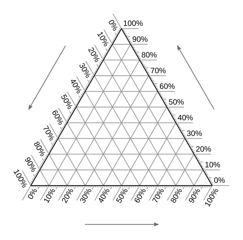 図7. 空の三元図
