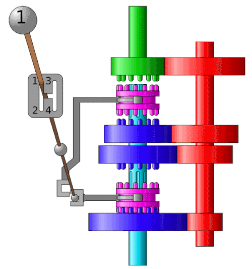 Operation of a constant-mesh 4-speed manual transmission