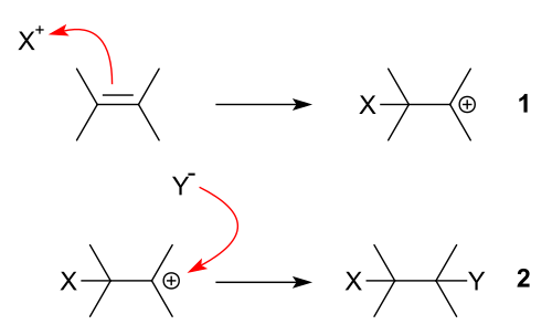 求電子付加機構