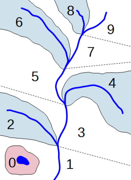 Pfafstetterコーディングの例