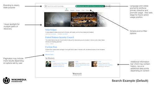 Wikipedia の記事を囲むナレッジ グラフのスクリーンショット。