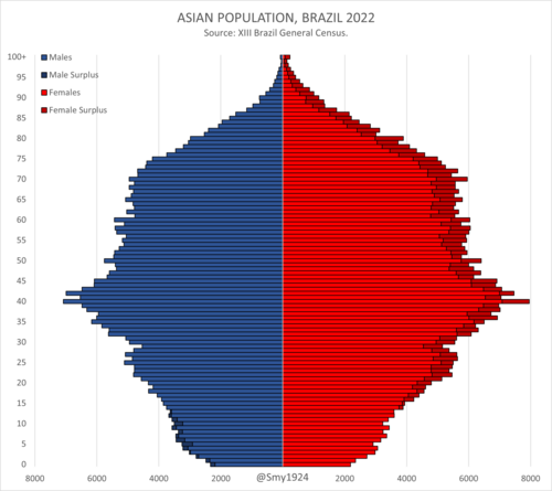 アジア人