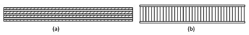 図1: 複合構造 (a) 積層構造と (b) サンドイッチ構造
