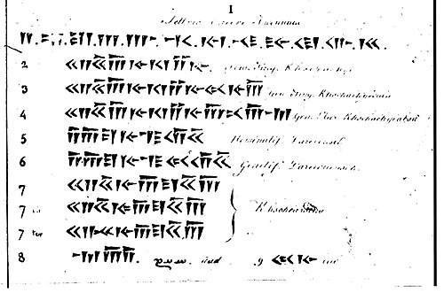 サン＝マルタンによる古代ペルシア語楔形文字の翻訳、1823年。