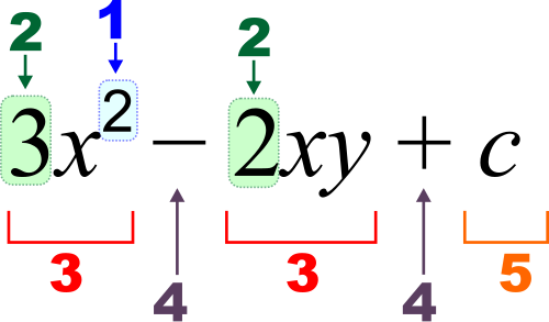 代数式の図
