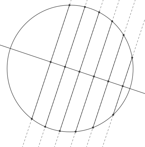 円 ( e {\displaystyle e} =0)