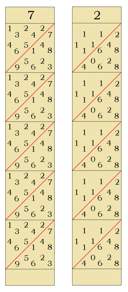 ネイピアの数字表: 数字表の7と2の数字の2つの数字ストリップ