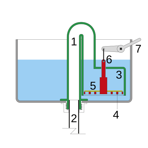 サイホン式トイレタンクの図