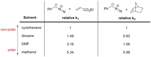 溶媒極性が1,3-双極子環化付加反応に及ぼす影響（doi:10.3987/S(N)-1978-01-0109.）