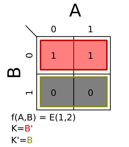 Σm(1,2); K = B′