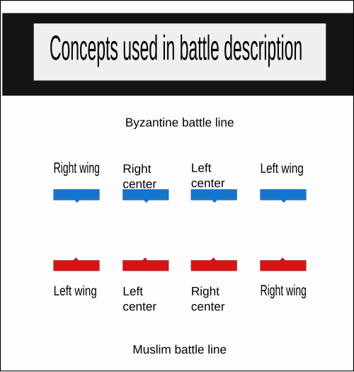 図1. 戦線の説明に使われる概念