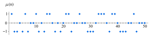 '"`UNIQ--postMath-00000019-QINU`"' の最初の 50 個の値
