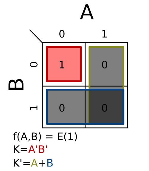 Σm(1); K = A′B′