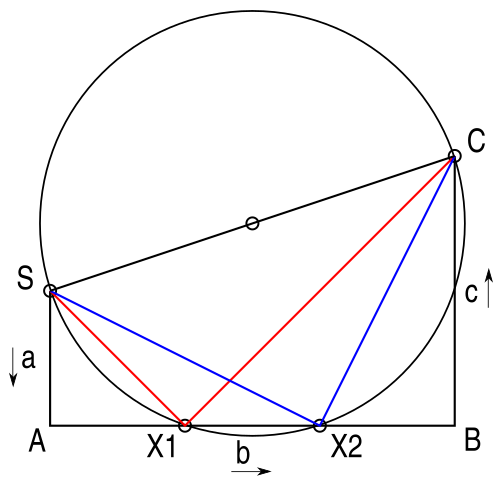 図 6. リルの方法を用いた eh x 2 乗 + bx + c = 0 の幾何学的解法。幾何学的作図は次のとおり。台形 S Eh B C を描く。長さ eh の線 S Eh は台形の垂直な左側辺である。長さ b の線 Eh B は台形の水平な底辺である。長さ c の線 BC は台形の垂直な右側辺である。線 CS は台形を完成させる。線 CS の中点から、点 C と S を通る円を描く。eh、b、c の相対的な長さに応じて、円は線 Eh B と交わる場合と交わらない場合がある。交わる場合は、方程式に解が存在する。交点を X 1 と X 2 とすると、2 つの解は、- Eh X 1 ÷ S Eh、および - Eh X 2 ÷ S Eh で与えられる。