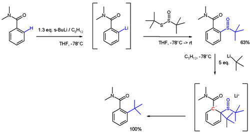 Scheme 4. DOM アプリケーション ref. Clayden 2006